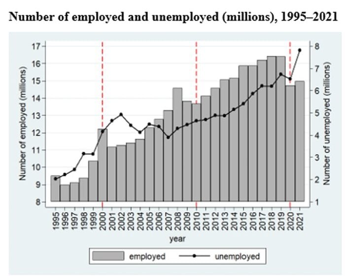 South Africa's labour market trends from 2009 to 2019: a lost decade?