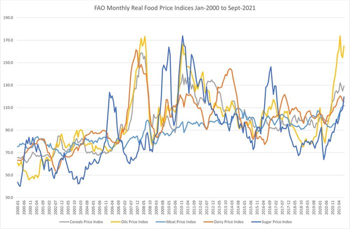 Food oil prices recently hit a 20-year high. Alastair Smith/FAO data, author provided