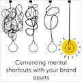 Cementing mental shortcuts with your brand assets