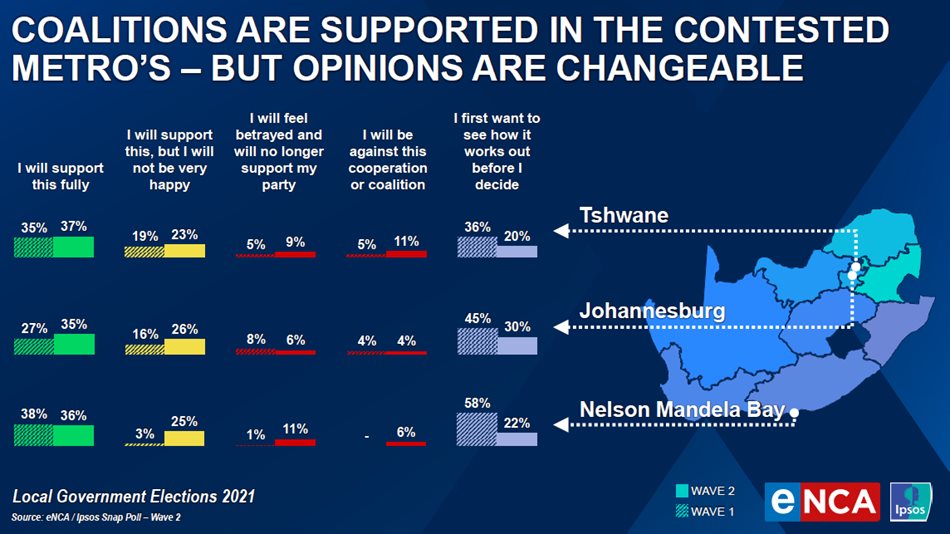 Consistency in voting in the three most contested metros