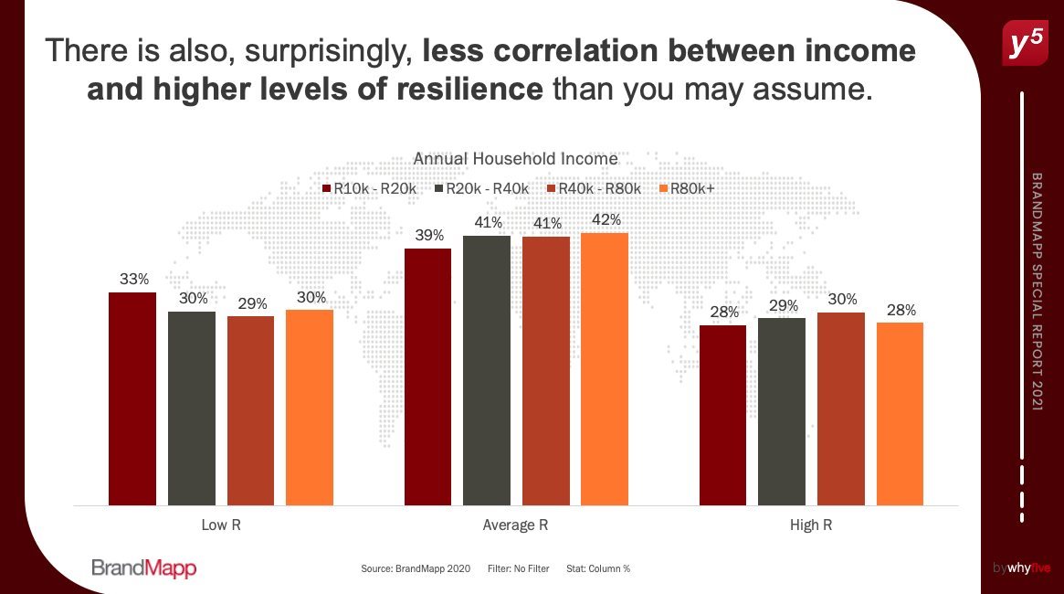 BrandMapp reveals authentic resilience of SA middle-class