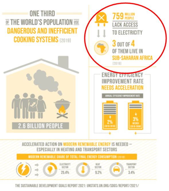 Income and energy consumption go hand in hand: Taking a hard look at SDG 7