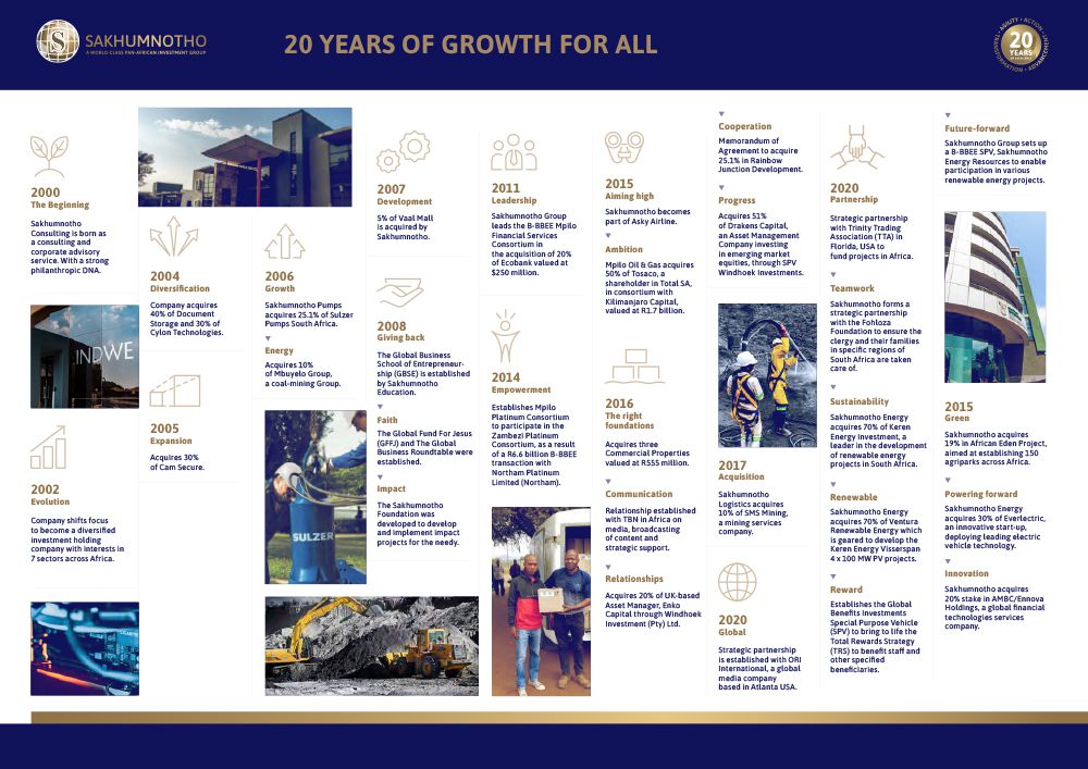 Sakhumnotho Group Holdings Turns 20 Years Old