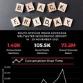 Viral insights on Black Friday [infographic]