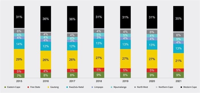 #BizTrends2022: A breakdown of the semigration trend in South Africa