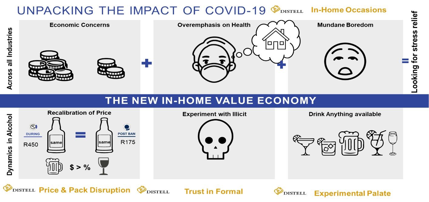 #BizTrends2022: 6 Covid-driven alcohol industry trends that will stick