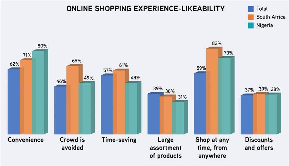 Unwrapping shopper insights over the holiday season - exploring behaviours, trends, expectations and more