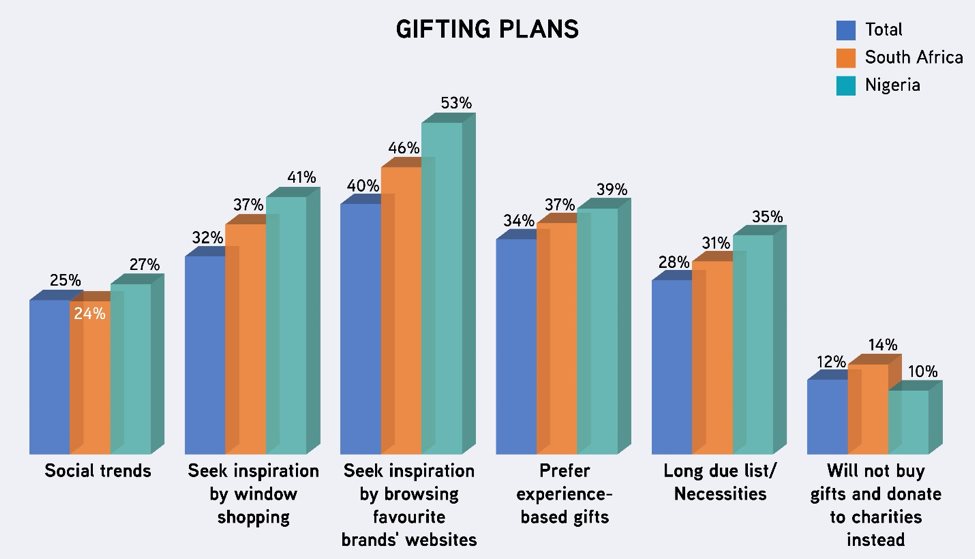 Unwrapping shopper insights over the holiday season - exploring behaviours, trends, expectations and more