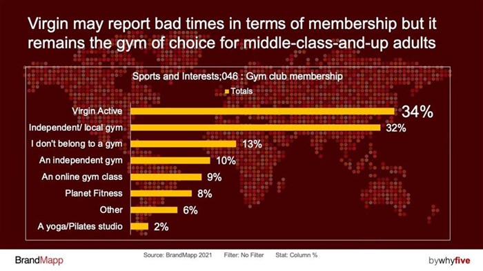 BrandMapp survey shows that 75% of the SA middle class is in pretty good health!
