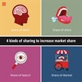 4 kinds of sharing to increase market share