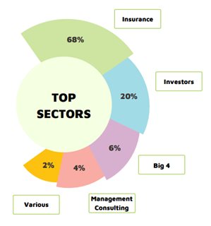 Top 5 sectors utilising freelance talent in Africa | Image supplied