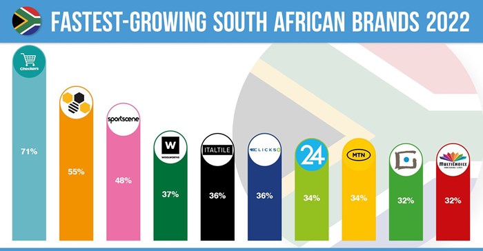 Source: Supplied: Brand Finance South Africa 100 2022