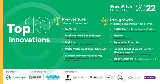 Top 10 finalists for the 2022 GreenPitch Challenge announced