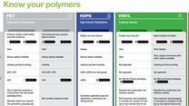 Do you cut the (material) grade? Know your polymers