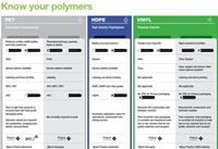 Do you cut the (material) grade? Know your polymers