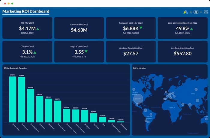 Image supplied: The Marketing ROI Dashboard
