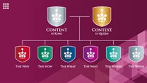 Game of thrones: Why content is king, but context is queen