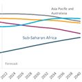 10 key socioeconomic facts on sub-Saharan Africa