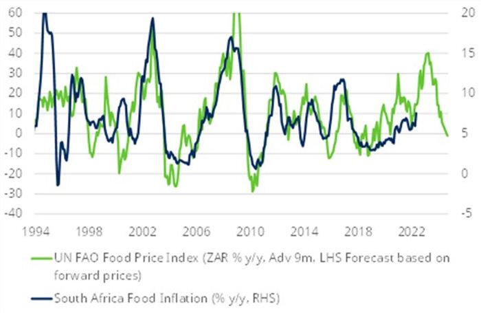 Peak inflation? Not yet for emerging markets, it seems