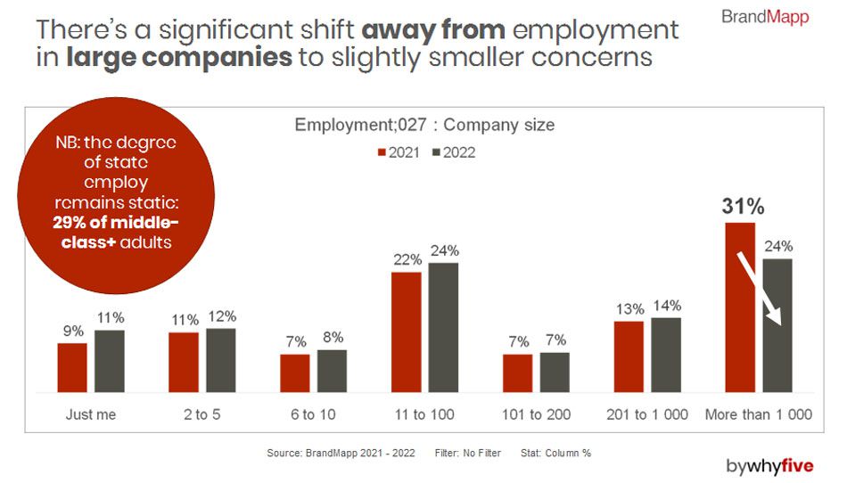 Return to the office, or the rise of hybrid work?