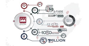 Isilumko Activate is located in Johannesburg, South Africa