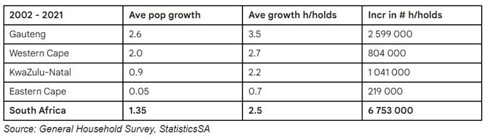 How population trends are impacting housing demand in SA