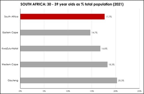 Source: Mid-year Population Estimate, StatsSA