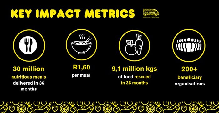 SA Harvest celebrates third anniversary, 30 million meals delivered