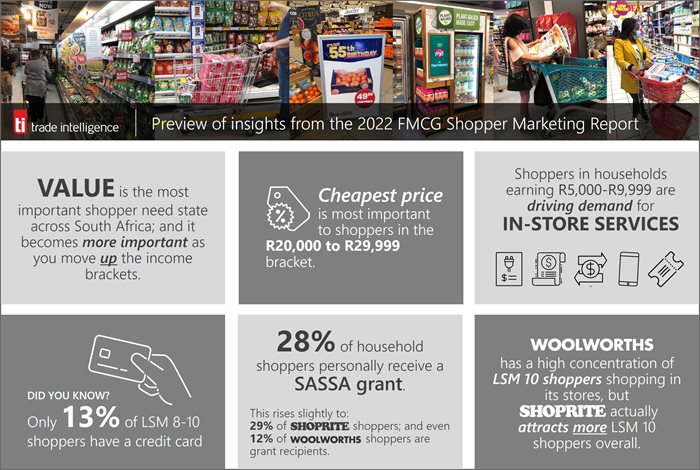 Attract and win over SA's shoppers