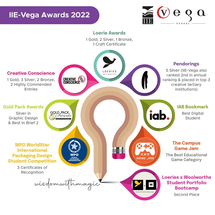 Young creatives from IIE-Vega dominate 2022 awards season