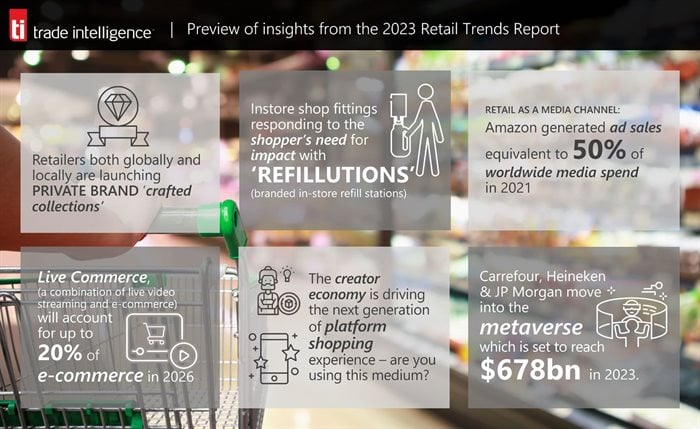 Inspire fresh thinking with 2023's retail trends
