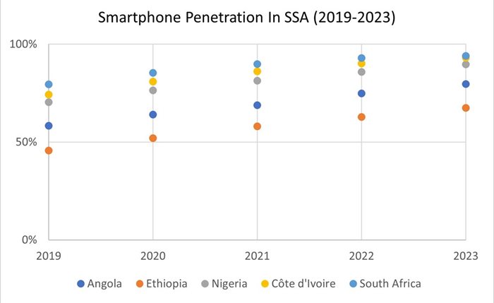 Source: Euromonitor International Passport data