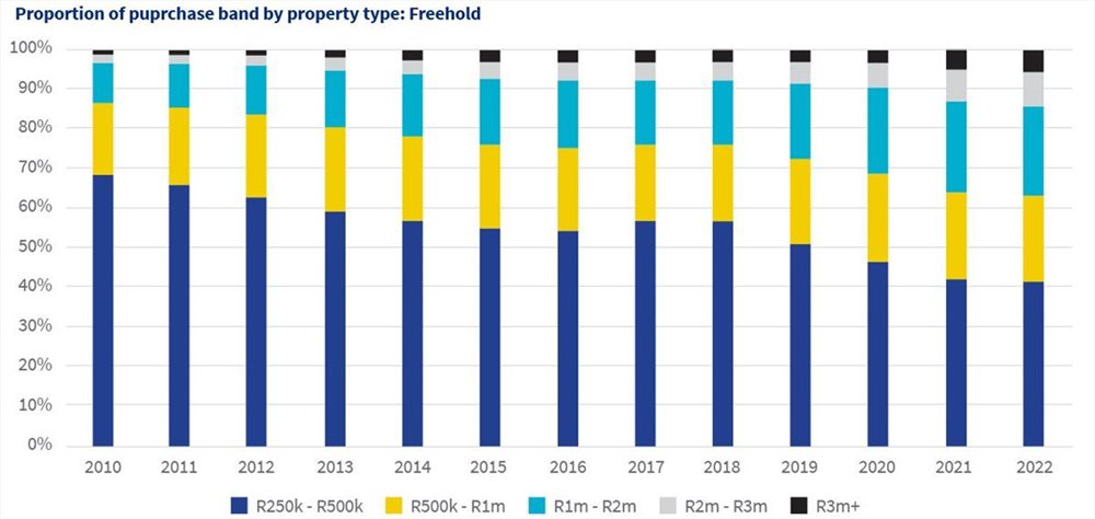 #BizTrends2023: Pockets of opportunity in a tough residential property market