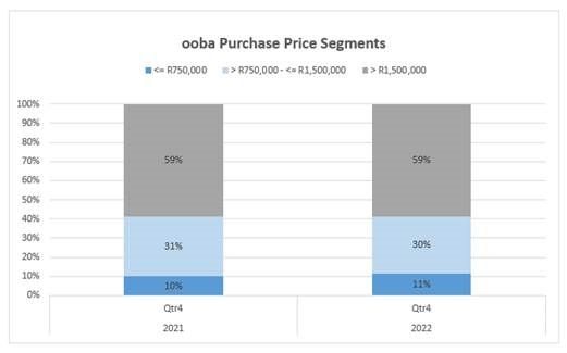 Q4 2022 home loan approval rate remains strong despite rising interest rates - Ooba