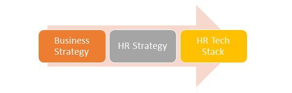 Building the Ultimate HR Tech Stack - part 1