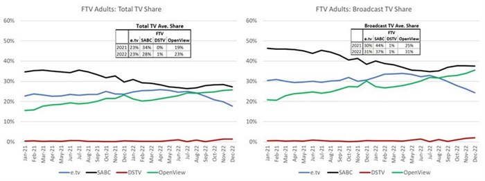 Total TV Share vs Broadcast TV Share