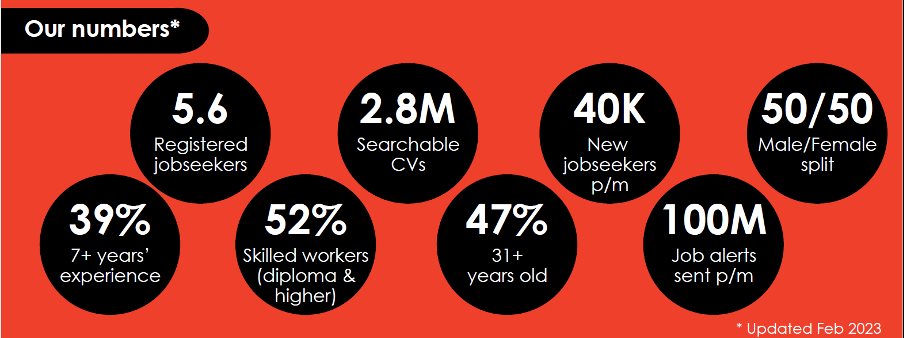 The role of data in talent attraction