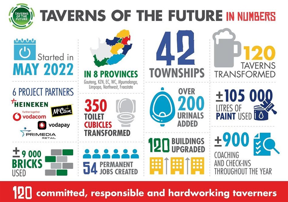 Introducing South Africa's Taverns of the Future