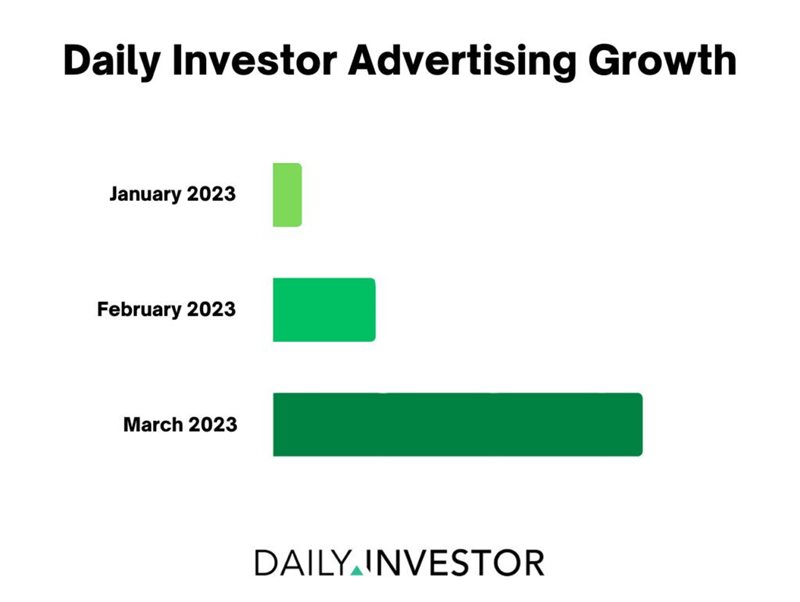 Big growth in South African companies advertising on Daily Investor