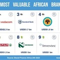 Africa's most valuable brands demonstrate resilience and growth as MTN remains dominant