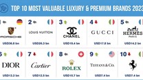Brand Finance Luxury & Premium 50 2023 led by Porsche... again