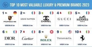 Brand Finance Luxury & Premium 50 2023 led by Porsche... again