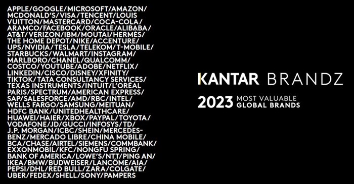 The Kantar BrandZ Most Valuable Global Brands 2023