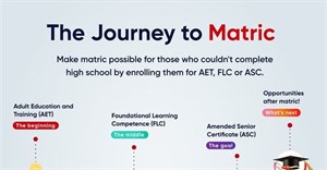 Matric still matters and here's why