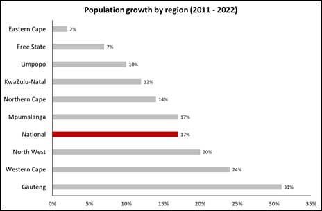 Demographic dynamics: Real estate's need to respond to shifting population trends