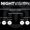 NightVision: Revolutionising campaign performance