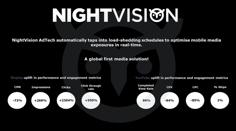 NightVision: Revolutionising campaign performance