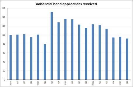 Source: Ooba Home Loans
