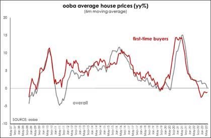 Source: Ooba Home Loans