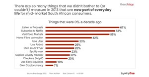 Does SA's growing middle market offer hope for the future?